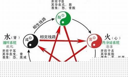 算命网,算命大师在线咨询,算命网站,周易算命网
