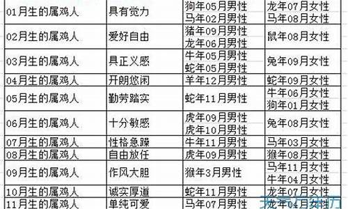 在线八字算命,八字算命免费,婚姻算命
