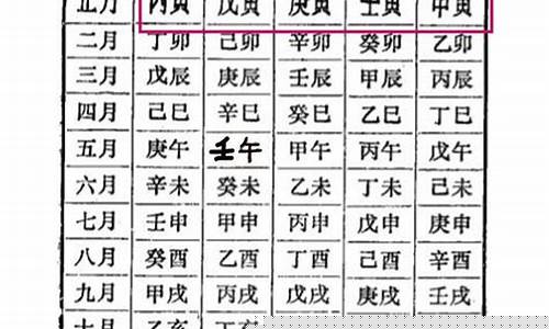 在线算卦免费,婚姻算卦,五行算卦,星座算命