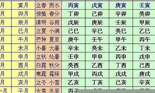 在线算卦免费,免费算卦婚姻,算卦婚姻
