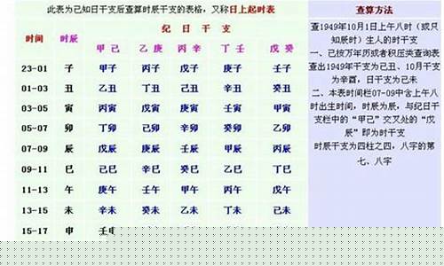 在线算卦免费,星座算命,算卦婚姻