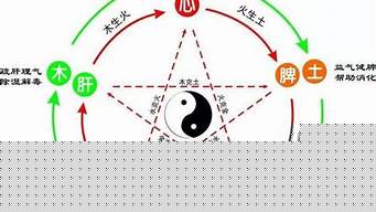 易卜居,八字算感情,感情算命,算命感情,免费算感情