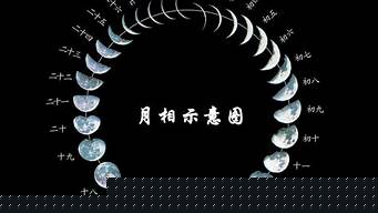 易经算卦,免费今日财运测试,在线算卦网