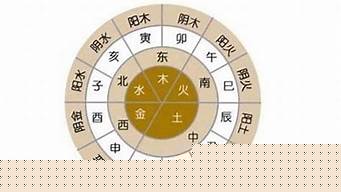 在线算卦,算卦网站,在线算卦网