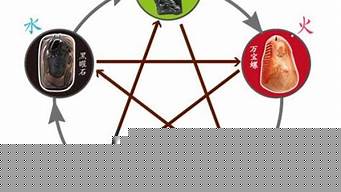 免费今日财运测试,算卦网