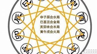 易经算卦,在线算卦网,算卦网,在线算卦,免费今日财运测试