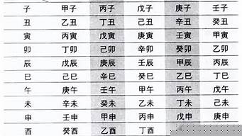周易大师,周易测算,八字算命