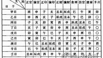 免费算卦,算命占卜,周易算卦,周易算卦,免费八字算命