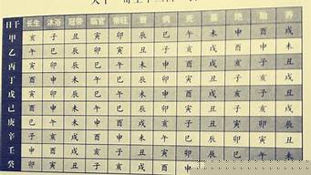 四柱算命,算命占卜,看相算命
