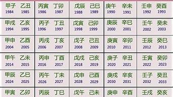 周易算卦,算命占卜,免费算卦,免费八字算命
