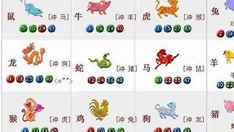 占卜算卦,算卦财运,算卦婚姻