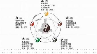 算卦财运,占卜算卦,算卦婚姻,测字算卦