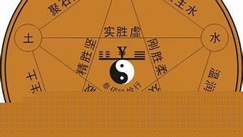 占卜算卦,测字算卦,算卦占卜,算卦婚姻,易经算卦