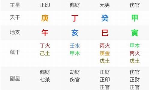 周易免费算命算卦,算命书籍,算命在线