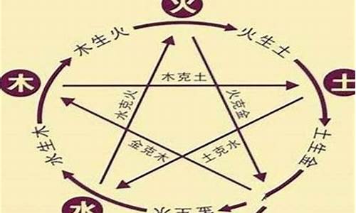 调理,失衡,平衡