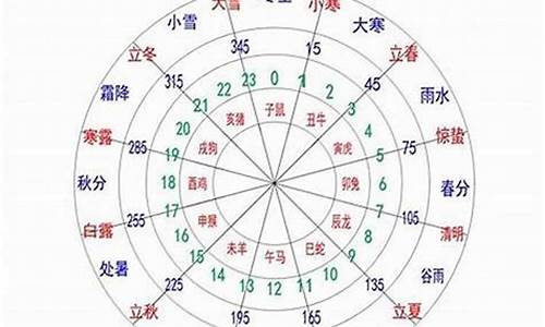 平衡,可以,元素