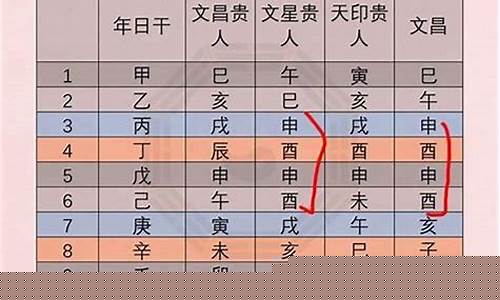 学习