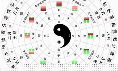 性格,元素