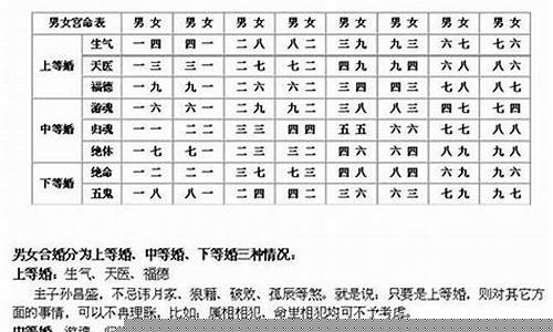 子女,婚姻,通过