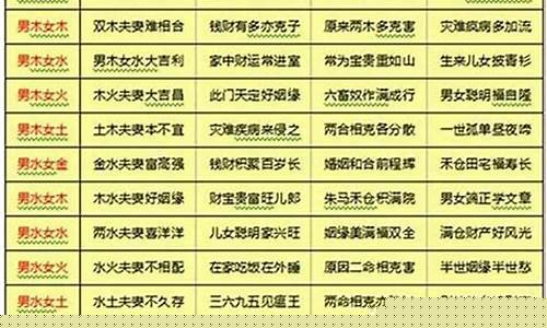 婚配,分析,婚姻