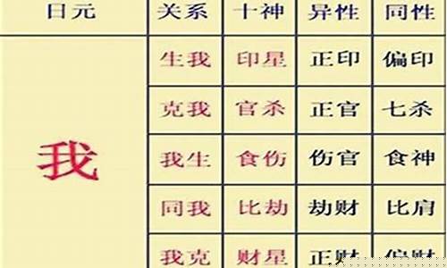 财富,婚姻