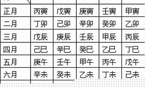 年份,生育,结婚