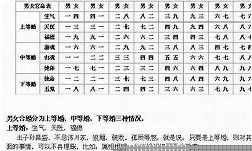 在线算命测姻缘 