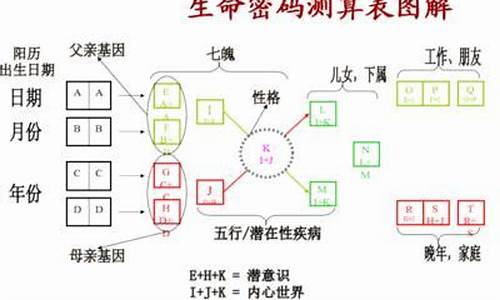 道士算卦 网上咨询 在线算卦测婚姻命运