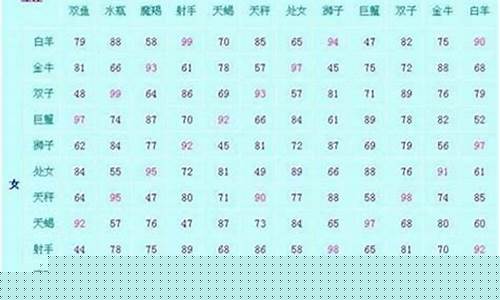 网页算卦