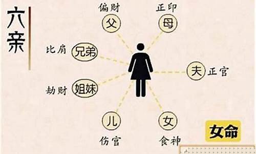 那个网站算卦算的准