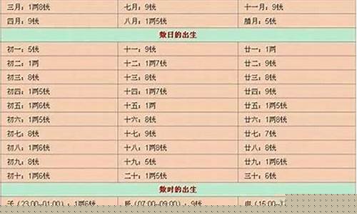 推荐一个网络算命大师