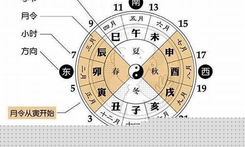 有哪个比较准的算命网站