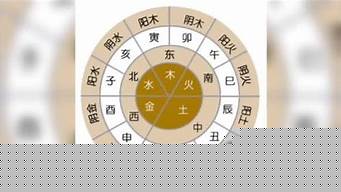 八字算命网站最准确