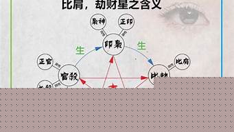 网上算命最准的有吗