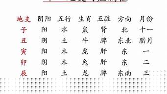 大师在线算命最准的网站