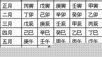 八字在线算命