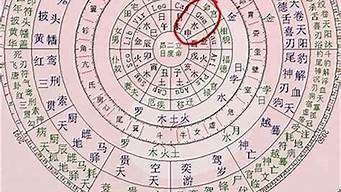 在线算命咨询