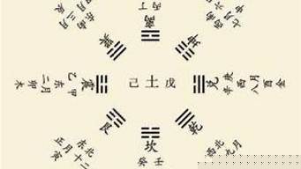 八字财运测算