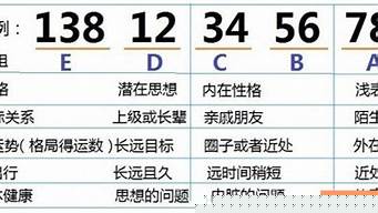 梦见算卦的说我婚姻难成