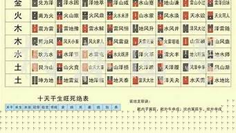算卦说婚姻空白是什么意思