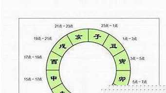 易经占卜算卦婚姻详解