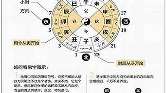 算卦说婚姻成不了婚是真的吗