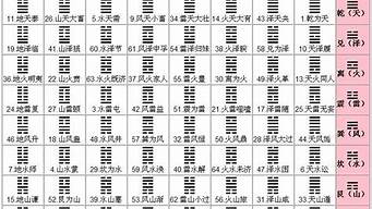 算卦说婚姻坎坷是啥意思啊
