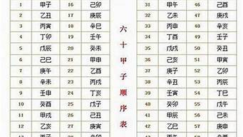 算卦的说我难成婚姻