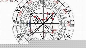 算卦先生说自己婚姻迟