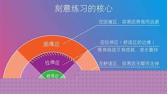 算卦问婚姻