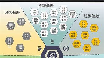 算卦的说婚姻不顺是什么意思