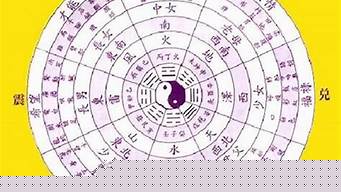 算卦婚姻能否走到最后