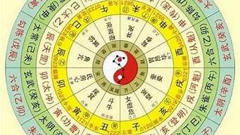 算卦婚姻不顺就真的不顺吗