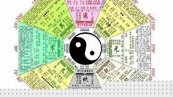 算卦问婚姻一般问什么